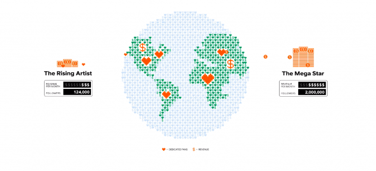 Soundcloud will pay indie artists based on their actual listeners