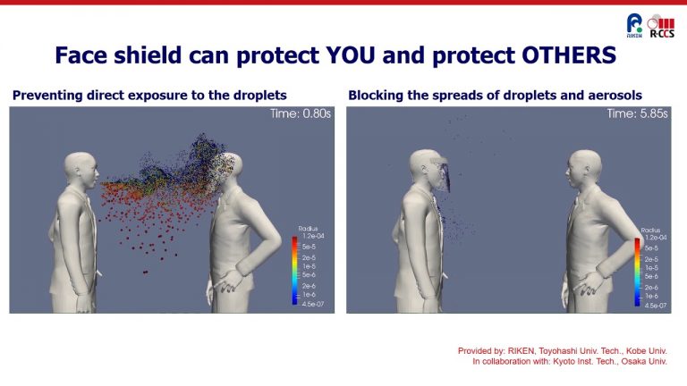 Japan’s supercomputer shows doubling masks offers little help avoiding viral spread